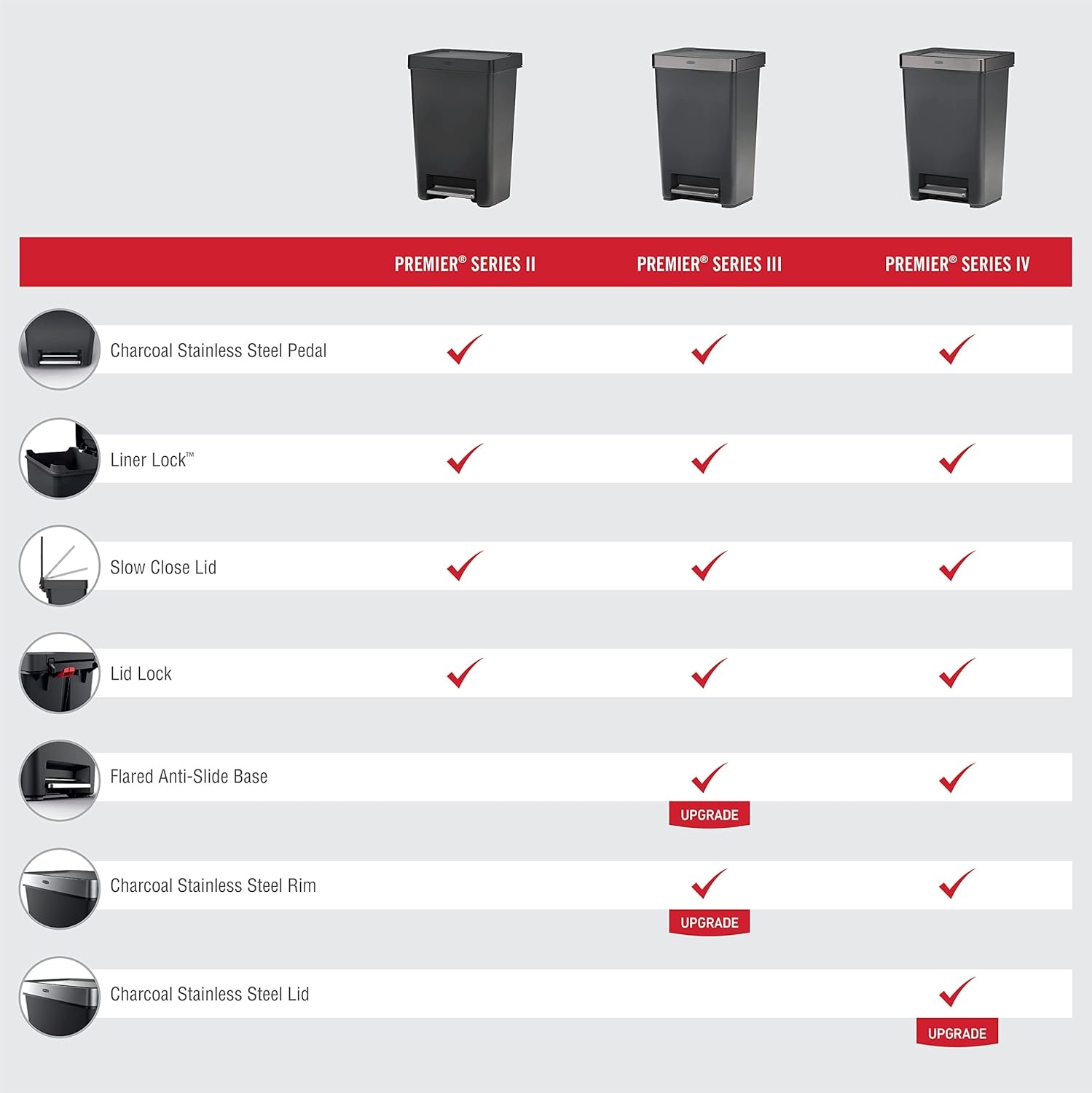 image:imageRubbermaid Premier Series II StepOn Trash Can for Home and Kitchen with Lid Lock and Slow Close 124 Gallon Charcoal for HomeKitchenGarageApartmentOfficeMetal Rim Lid